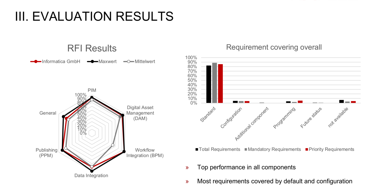 Abbildung der Evaluationsresultate