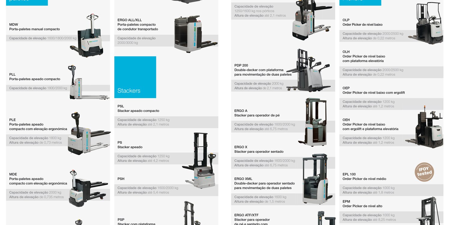 Übersichtsseite unterschiedlicher Gabelstapler-Modelle aus einer portugiesischen UniCarriers Broschüre