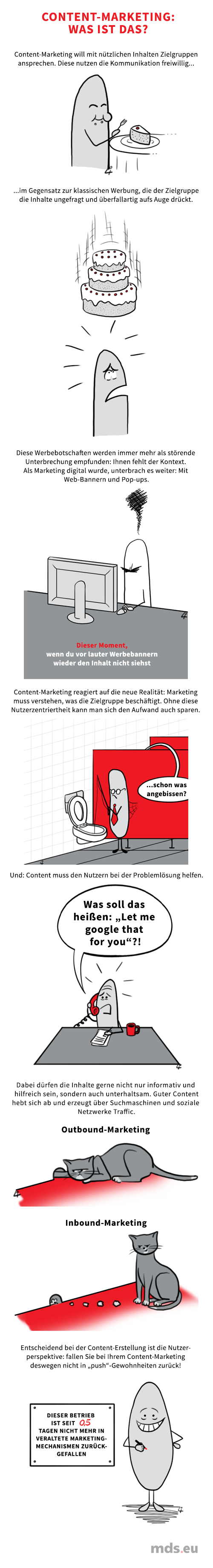 Die Content-Marketing-Infografik