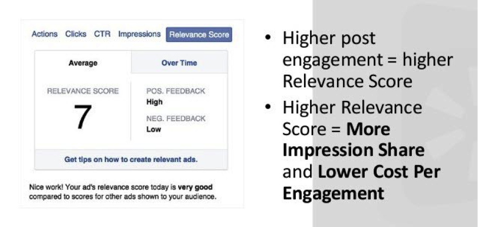 Relevant features. Share your impressions. Share of impressions.