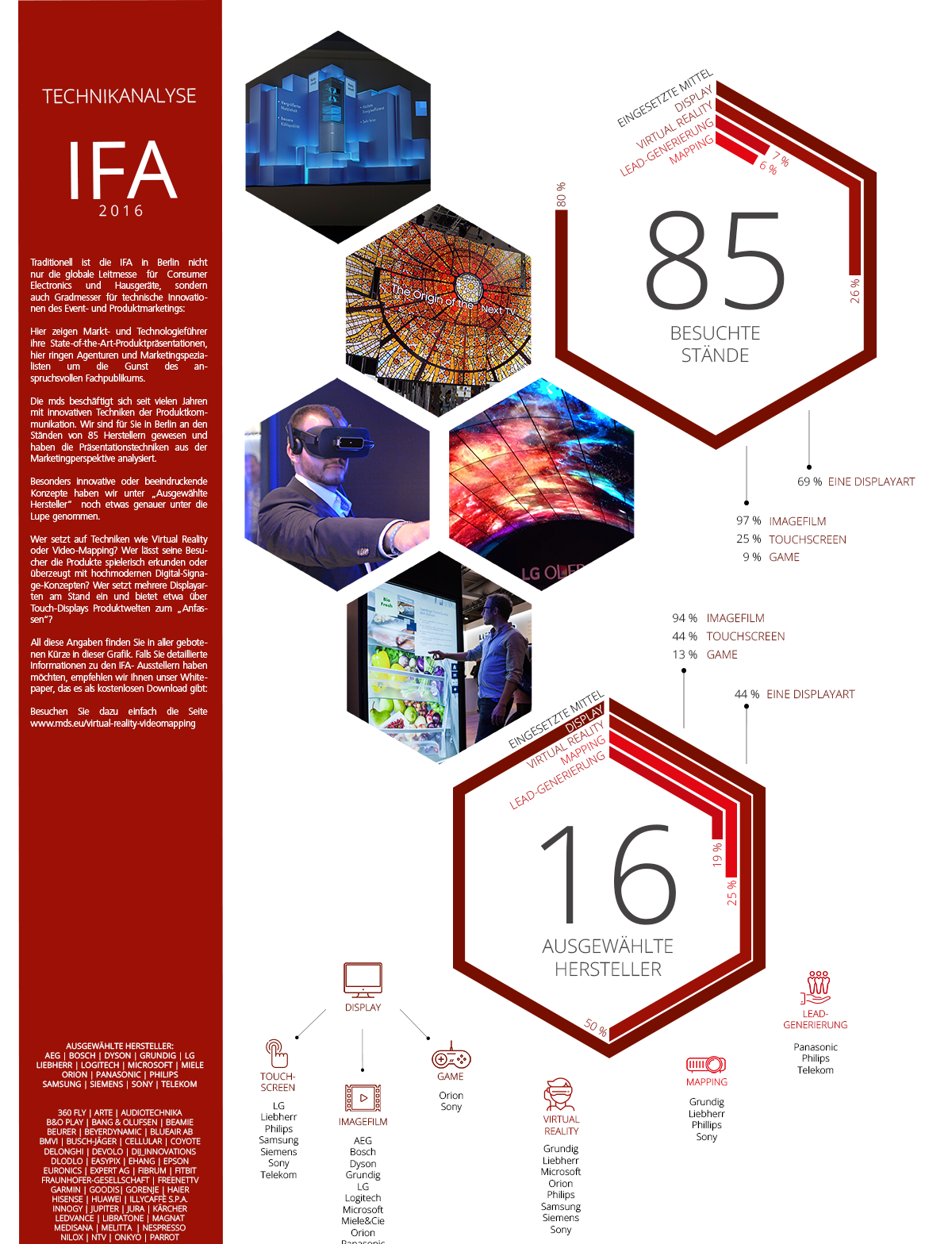 Infografik IFA